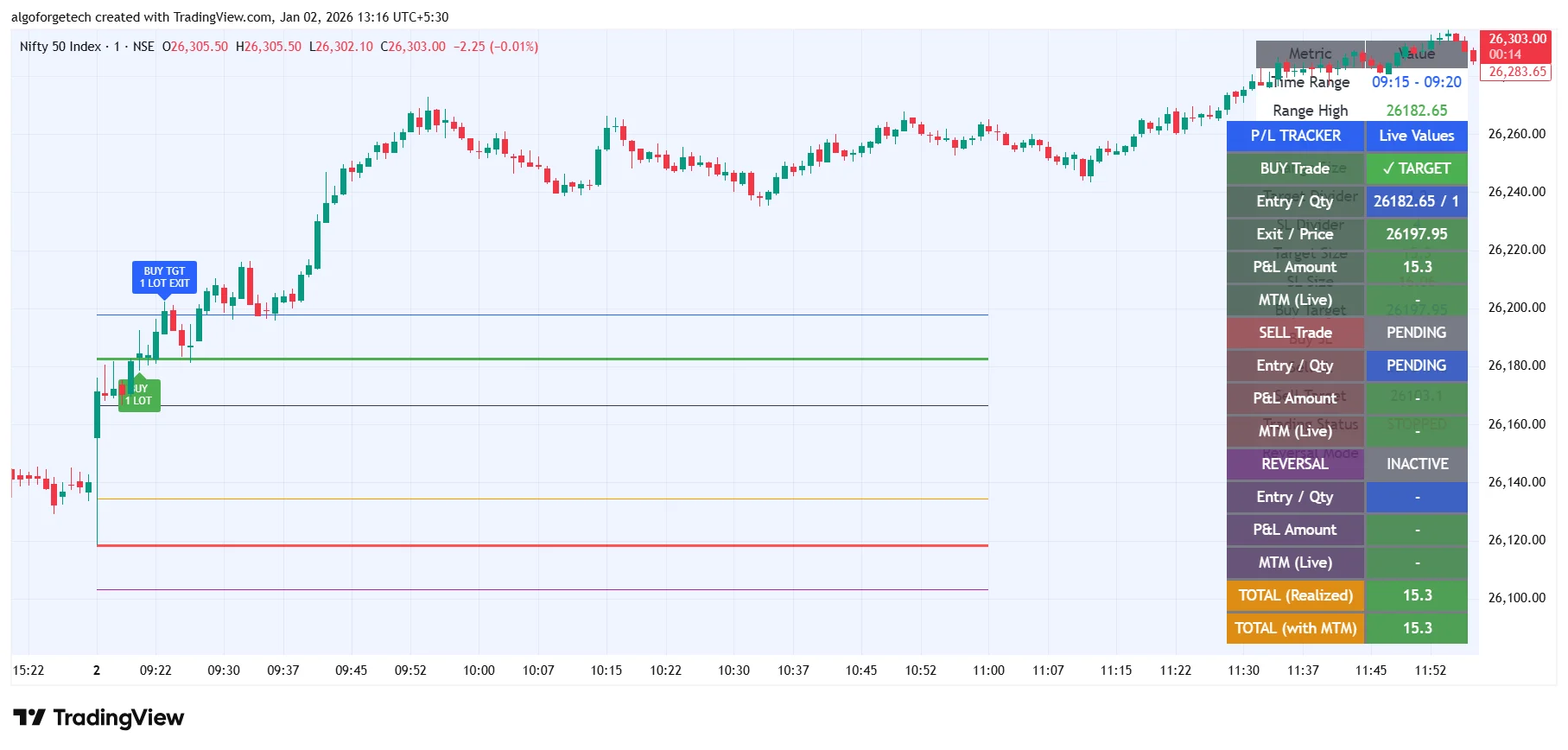 AlgoForge ORB Strategy