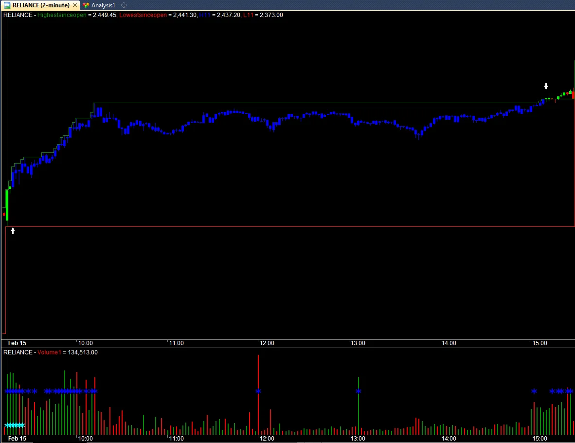 AlgoForge Volume Scanner