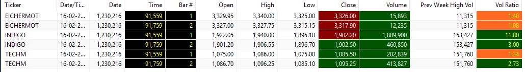 Volume Scanner Table